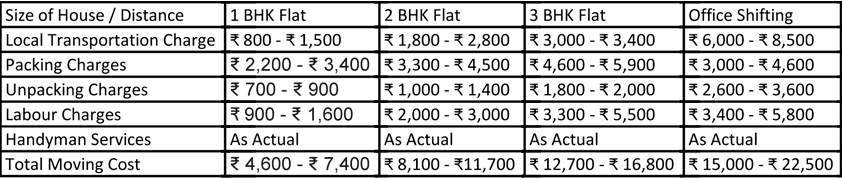 swastik logistics price chart for packing and moving
